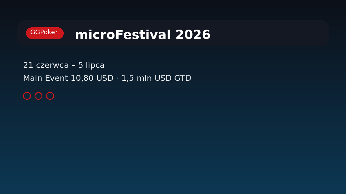 microFestival wraca na GGPoker. 21 czerwca start, Main Event z 1,5 mln USD GTD